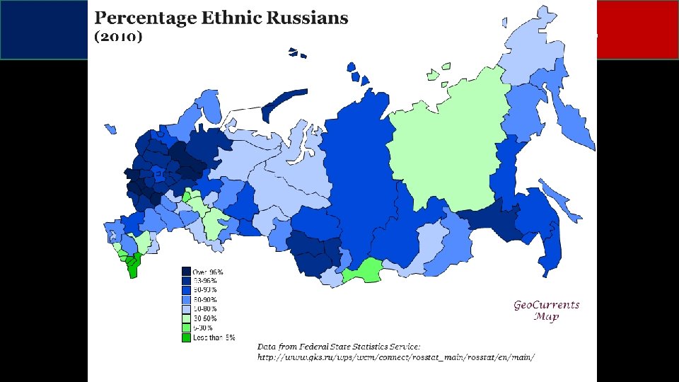 Russia Demographics 