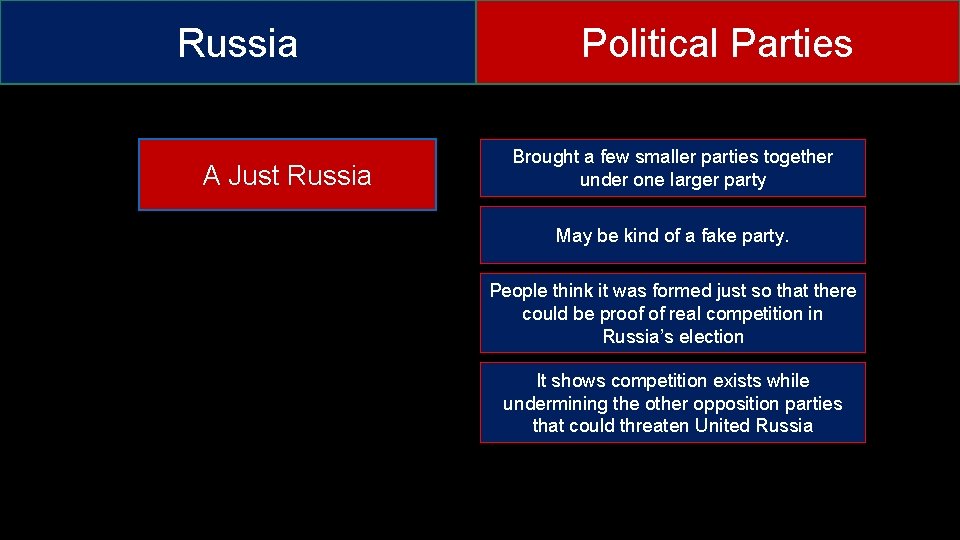 Russia A Just Russia Political Parties Brought a few smaller parties together under one