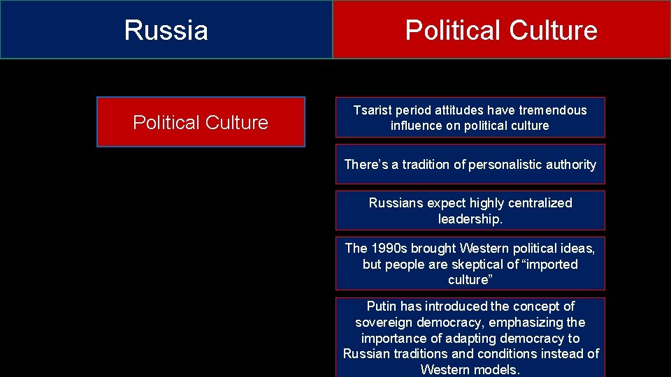 Russia Political Culture Tsarist period attitudes have tremendous influence on political culture There’s a