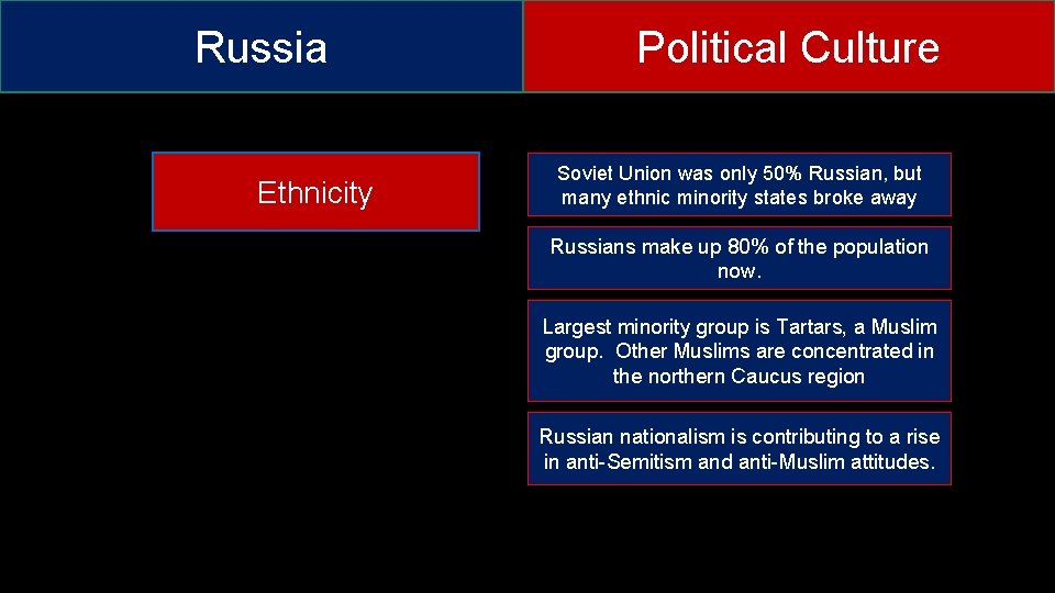 Russia Ethnicity Political Culture Soviet Union was only 50% Russian, but many ethnic minority