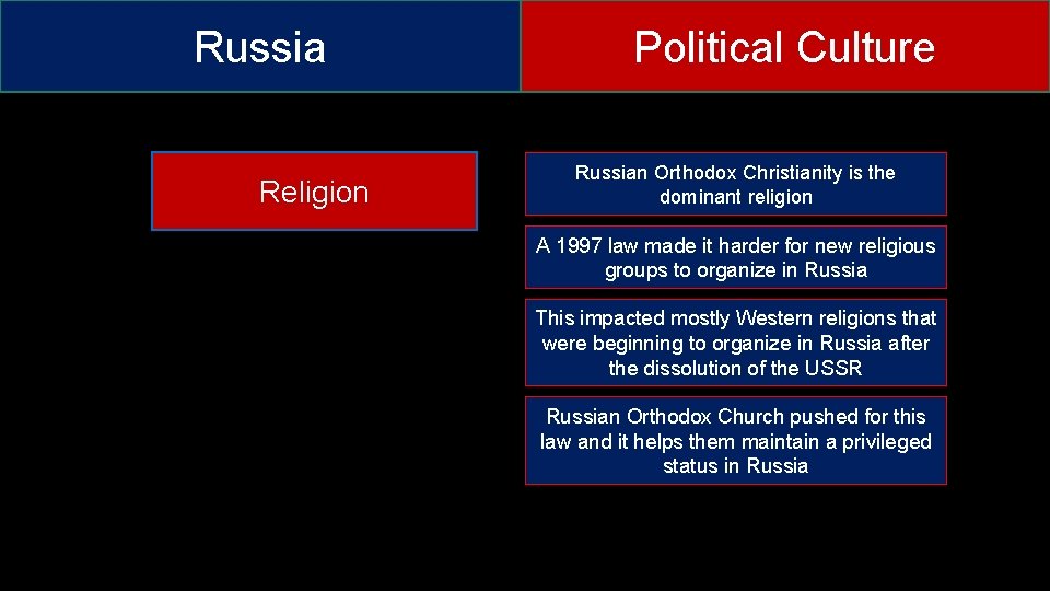 Russia Religion Political Culture Russian Orthodox Christianity is the dominant religion A 1997 law