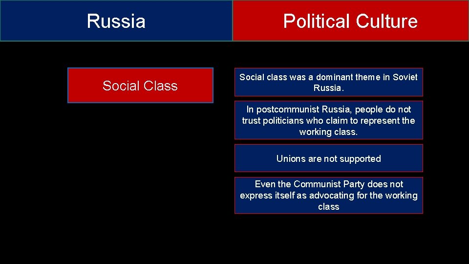 Russia Social Class Political Culture Social class was a dominant theme in Soviet Russia.