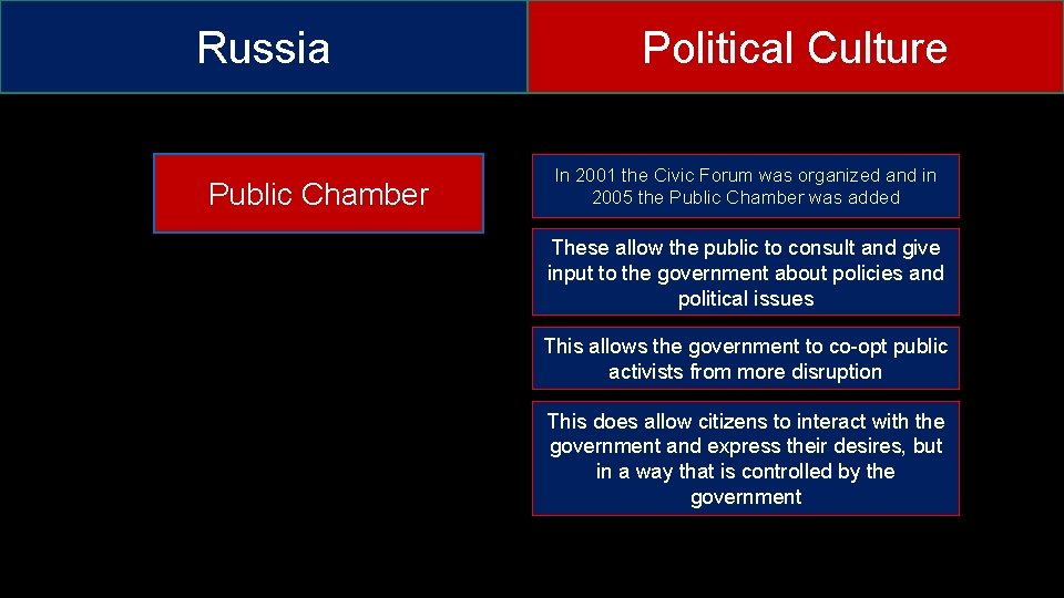 Russia Public Chamber Political Culture In 2001 the Civic Forum was organized and in