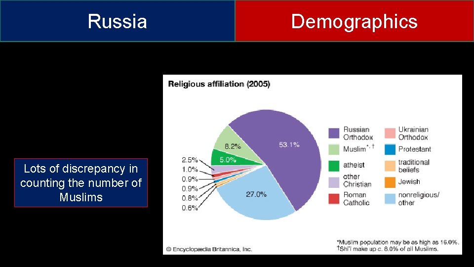 Russia Lots of discrepancy in counting the number of Muslims Demographics 