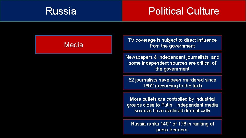 Russia Media Political Culture TV coverage is subject to direct influence from the government