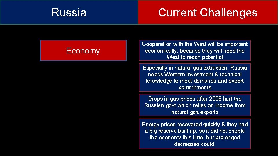 Russia Economy Current Challenges Cooperation with the West will be important economically, because they