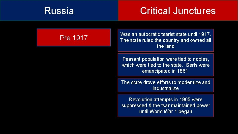 Russia Pre 1917 Critical Junctures Was an autocratic tsarist state until 1917. The state