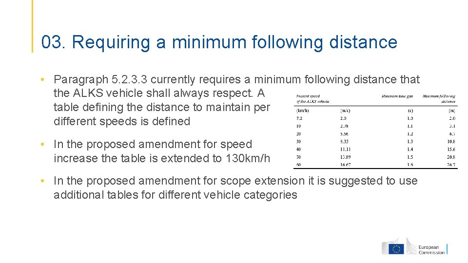03. Requiring a minimum following distance • Paragraph 5. 2. 3. 3 currently requires