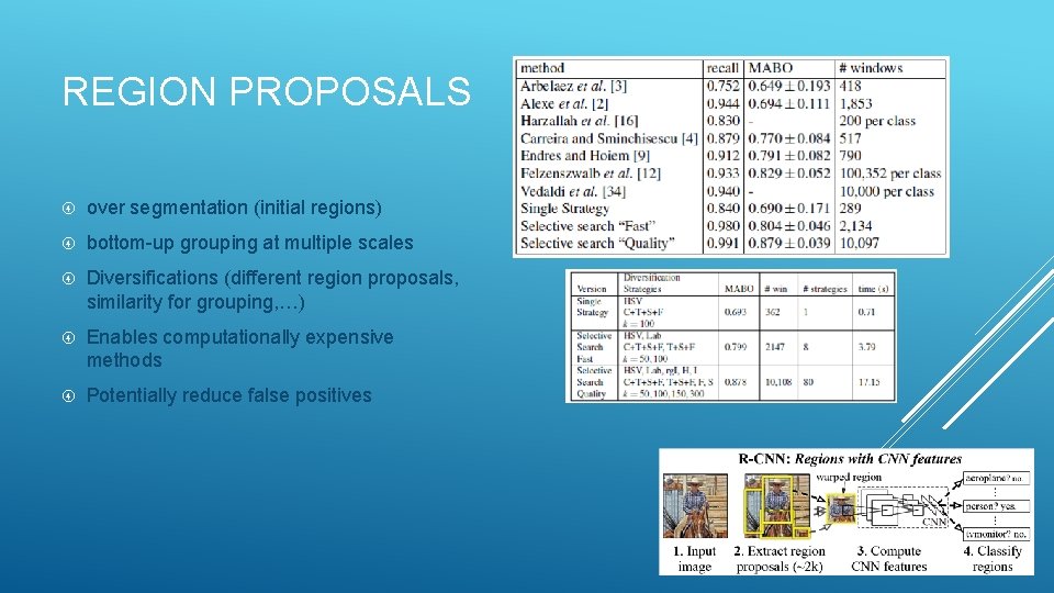 REGION PROPOSALS over segmentation (initial regions) bottom-up grouping at multiple scales Diversifications (different region