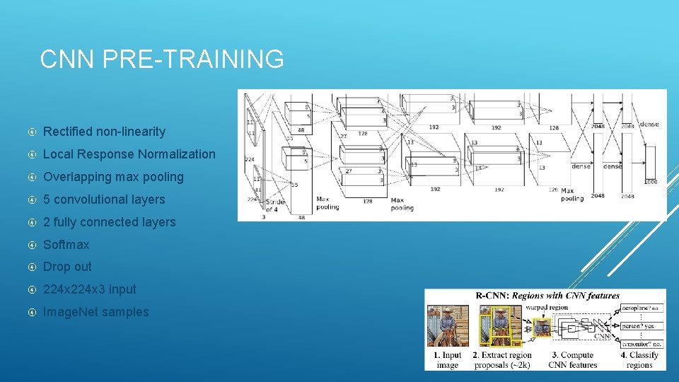 CNN PRE-TRAINING Rectified non-linearity Local Response Normalization Overlapping max pooling 5 convolutional layers 2