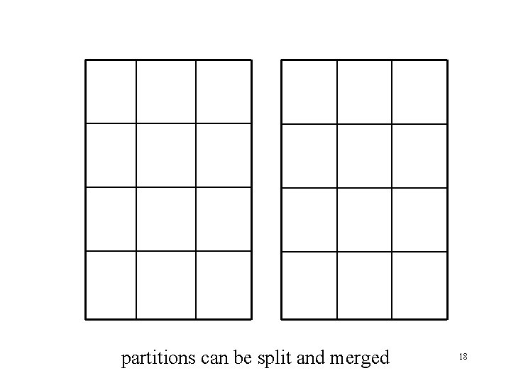 partitions can be split and merged 18 