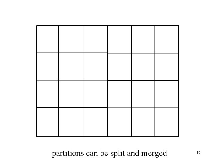 partitions can be split and merged 19 