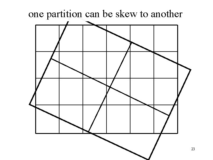 one partition can be skew to another 23 