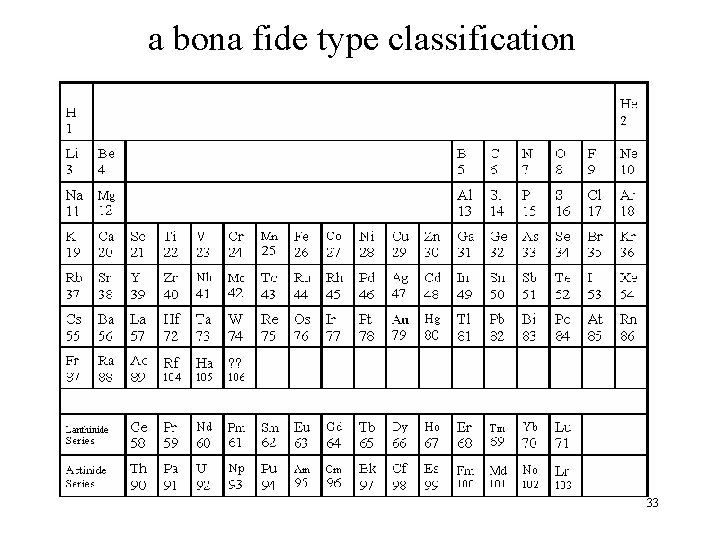 a bona fide type classification 33 