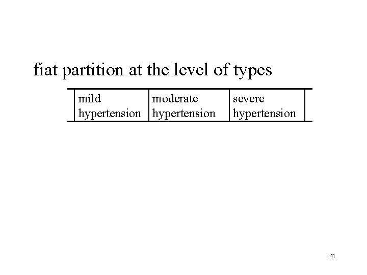 fiat partition at the level of types mild moderate hypertension severe hypertension 41 