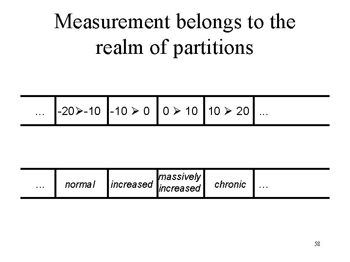 Measurement belongs to the realm of partitions. . . -20 -10 0 normal 0
