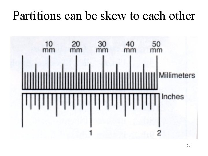 Partitions can be skew to each other 60 