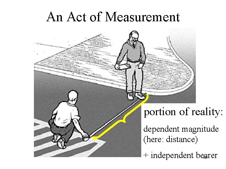 An Act of Measurement portion of reality: dependent magnitude (here: distance) + independent bearer