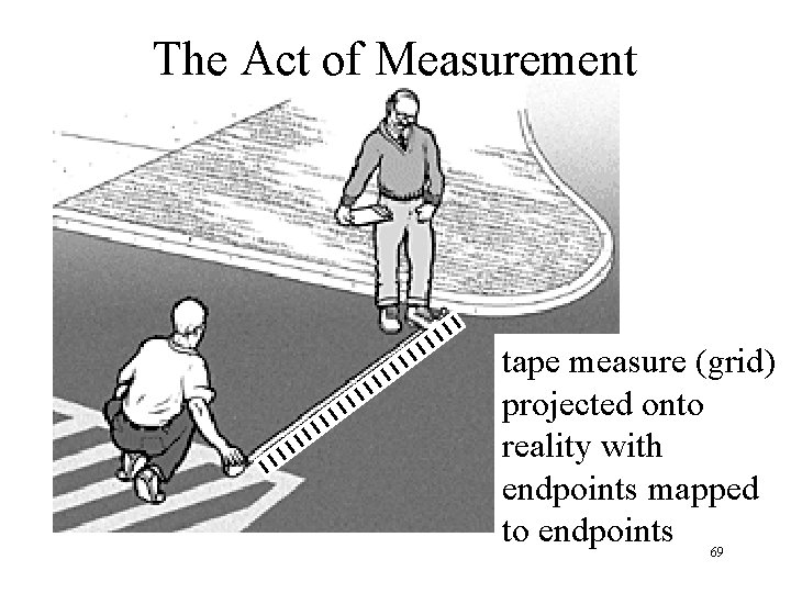 The Act of Measurement l l ll l l ll l tape measure (grid)