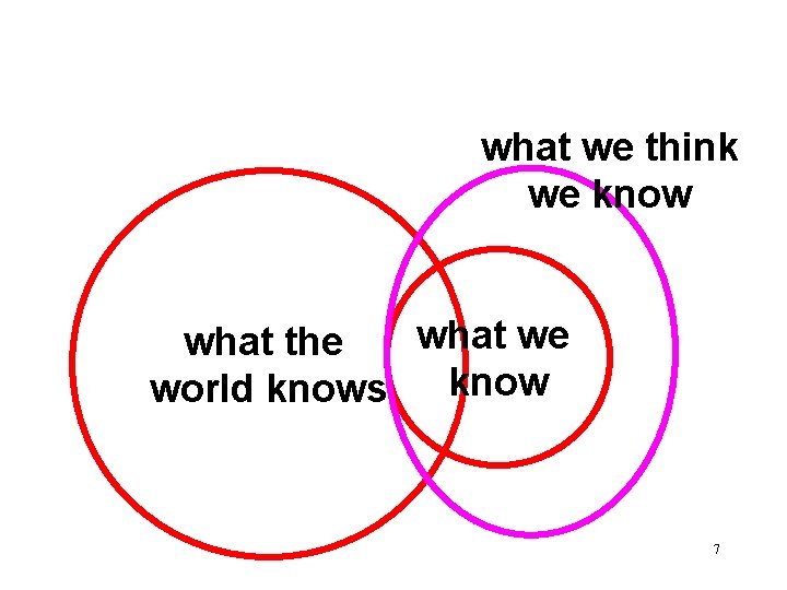 what we think we know what we what the know world knows 7 