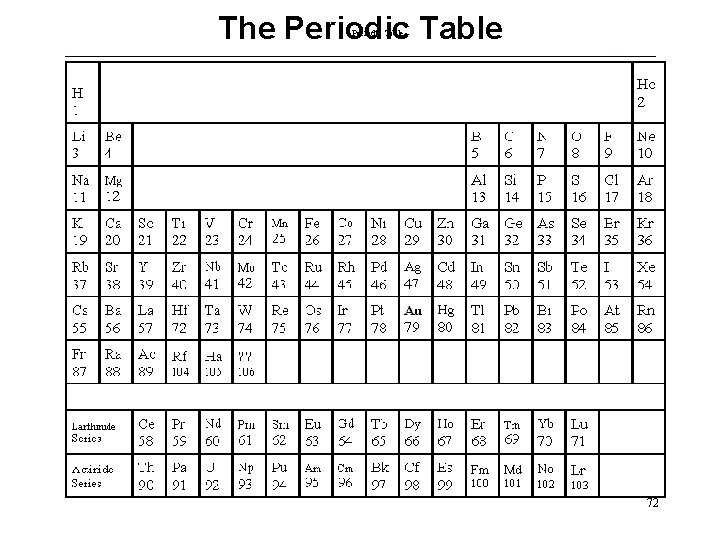The Periodic Table 72 