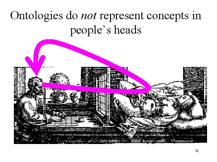 Ontologies do not represent concepts in people’s heads 76 
