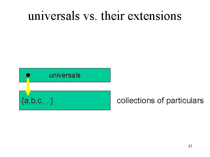 universals vs. their extensions universals {a, b, c, . . . } collections of