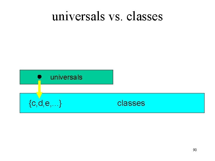 universals vs. classes universals {c, d, e, . . . } classes 90 