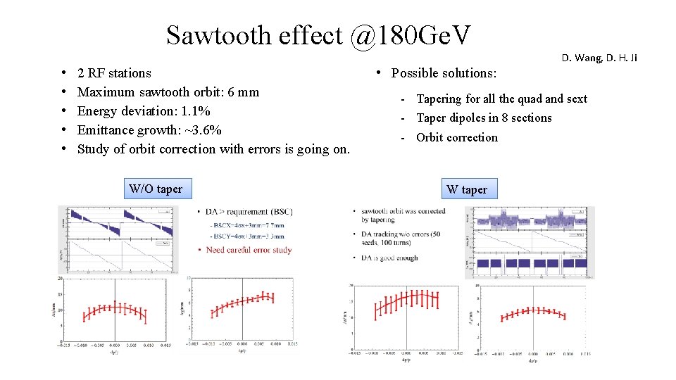 Sawtooth effect @180 Ge. V D. Wang, D. H. Ji • • • 2