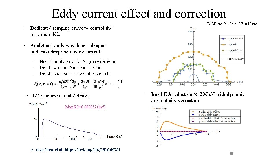 Eddy current effect and correction D. Wang, Y. Chen, Wen Kang • Dedicated ramping