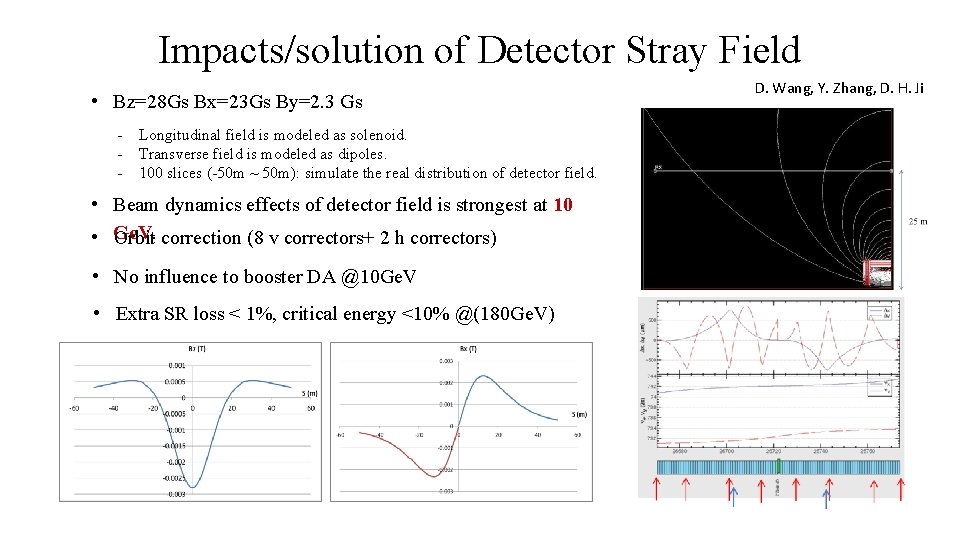 Impacts/solution of Detector Stray Field • Bz=28 Gs Bx=23 Gs By=2. 3 Gs -