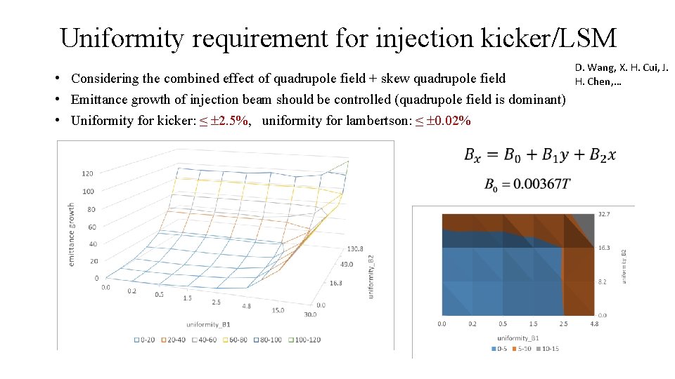 Uniformity requirement for injection kicker/LSM • Considering the combined effect of quadrupole field +