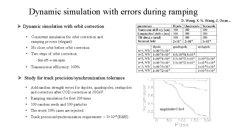 Dynamic simulation with errors during ramping D. Wang, X. N. Wang, Z. Duan… Ø