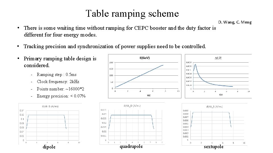 Table ramping scheme • There is some waiting time without ramping for CEPC booster