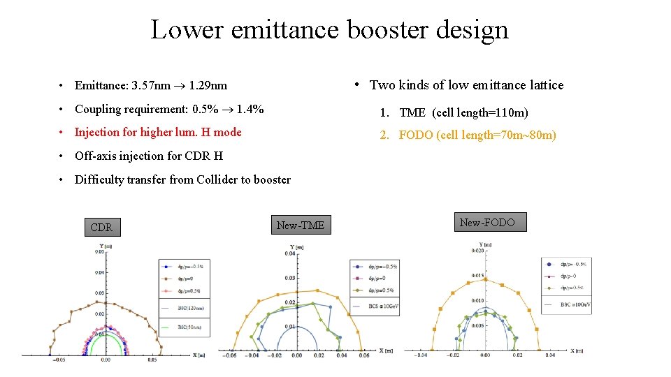 Lower emittance booster design • Two kinds of low emittance lattice • Emittance: 3.