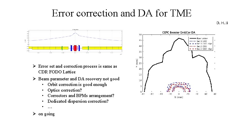 Error correction and DA for TME D. H. Ji Ø Error set and correction
