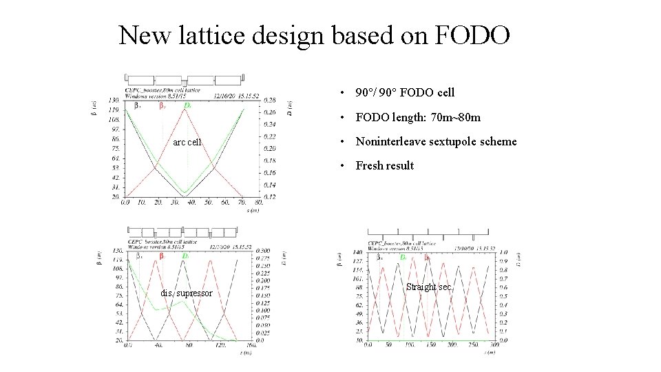 New lattice design based on FODO • 90 / 90 FODO cell • FODO