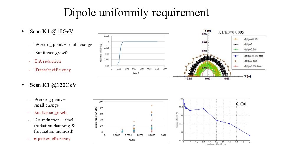 Dipole uniformity requirement • Scan K 1 @10 Ge. V - Working point –