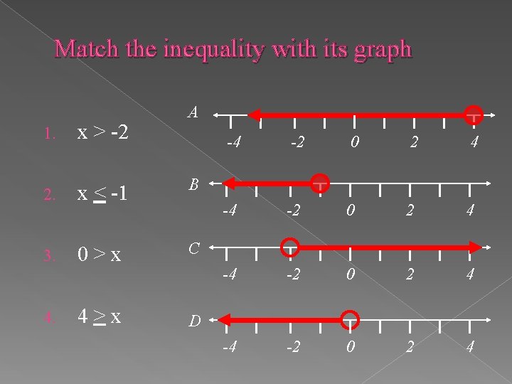 Match the inequality with its graph 1. x > -2 A 2. x <