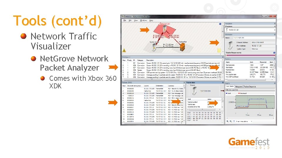 Tools (cont’d) Network Traffic Visualizer Net. Grove Network Packet Analyzer Comes with Xbox 360