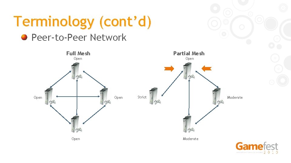 Terminology (cont’d) Peer-to-Peer Network Full Mesh Partial Mesh Open Open Strict Moderate 