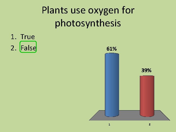 Plants use oxygen for photosynthesis 1. True 2. False 