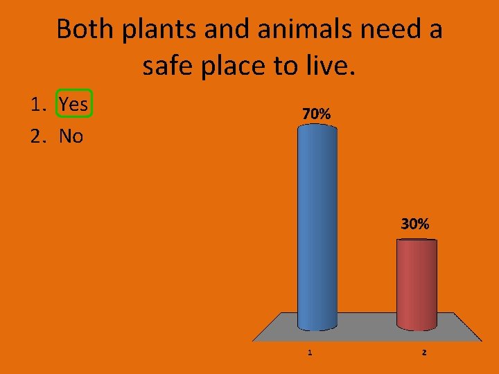 Both plants and animals need a safe place to live. 1. Yes 2. No