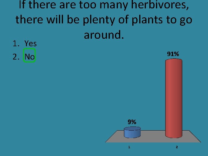 If there are too many herbivores, there will be plenty of plants to go