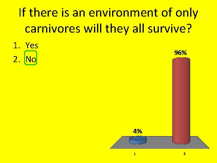 If there is an environment of only carnivores will they all survive? 1. Yes