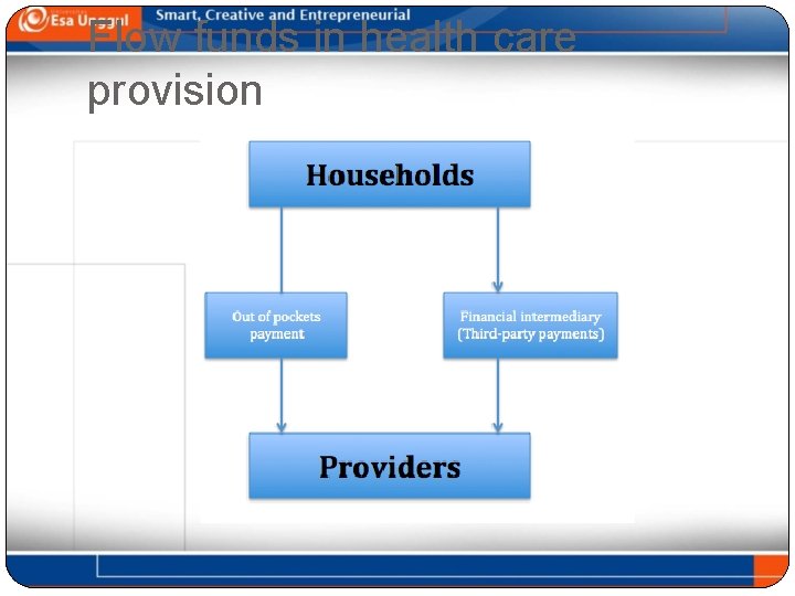 Flow funds in health care provision 