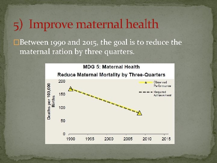 5) Improve maternal health �Between 1990 and 2015, the goal is to reduce the
