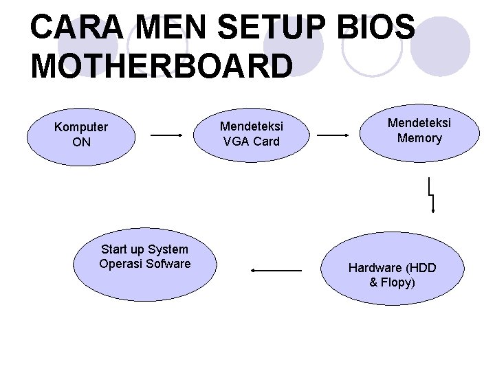 CARA MEN SETUP BIOS MOTHERBOARD Komputer ON Start up System Operasi Sofware Mendeteksi VGA