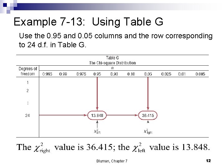 Example 7 -13: Using Table G Use the 0. 95 and 0. 05 columns
