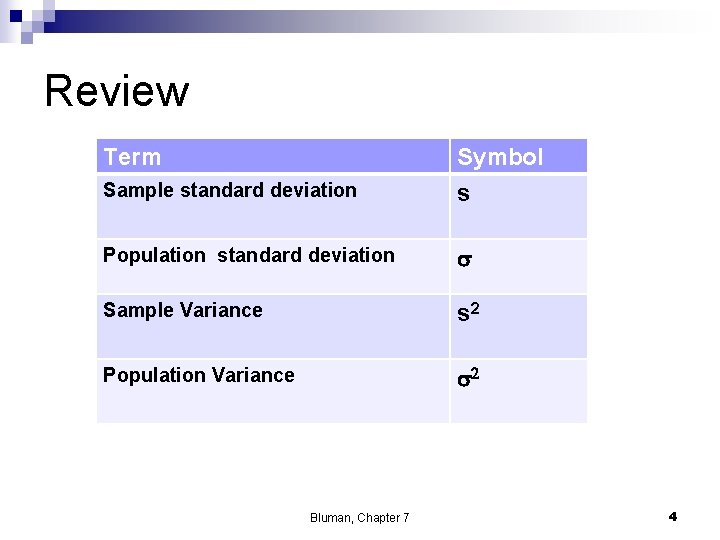 Review Term Sample standard deviation Symbol s Population standard deviation s Sample Variance s